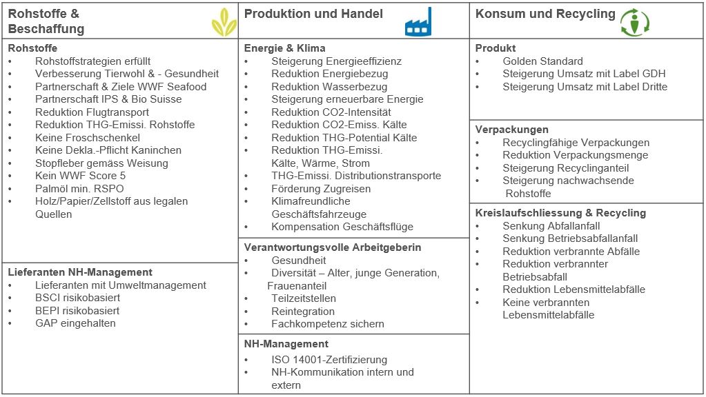 Ziele_2025